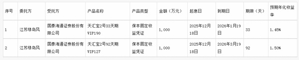 绿岛风：关于使用部分闲置募集资金及自有资金进行现金管理的进展公告