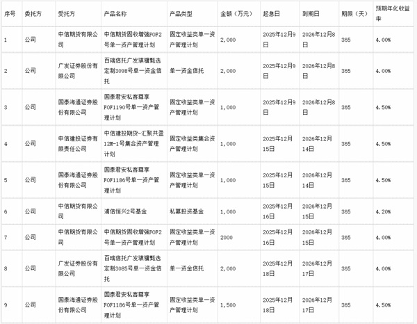 绿岛风：关于使用部分闲置募集资金及自有资金进行现金管理的进展公告