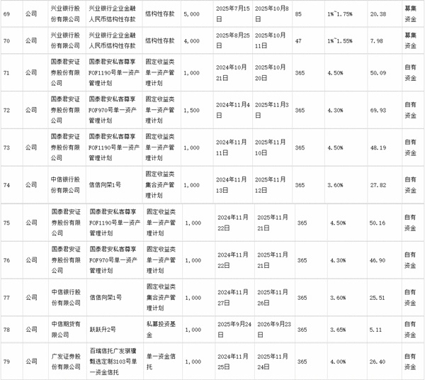 绿岛风：关于使用部分闲置募集资金及自有资金进行现金管理的进展公告