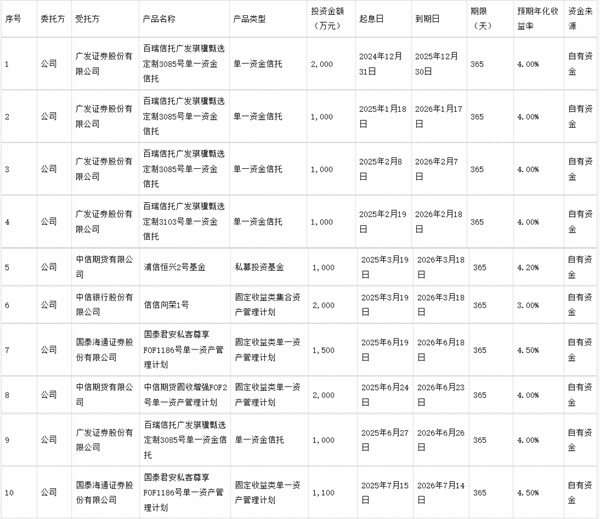 绿岛风：关于使用部分闲置募集资金及自有资金进行现金管理的进展公告