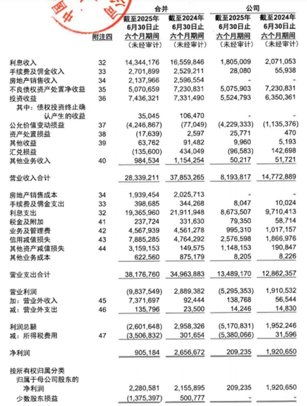中国信达新总裁落定，51岁宋卫刚资格获准