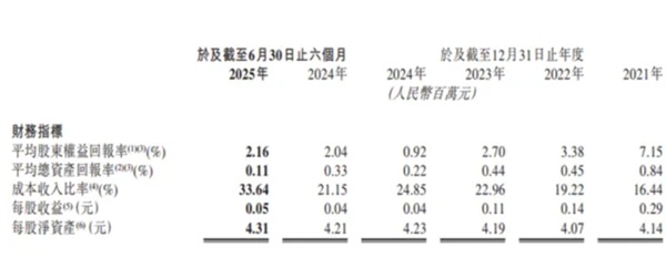 中国信达新总裁落定，51岁宋卫刚资格获准