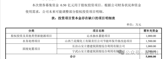 证监会同意！山西安装13.5亿债券融资项目获批，晋企融资&ldquo;开门红&rdquo;