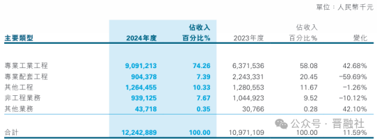 证监会同意！山西安装13.5亿债券融资项目获批，晋企融资&ldquo;开门红&rdquo;