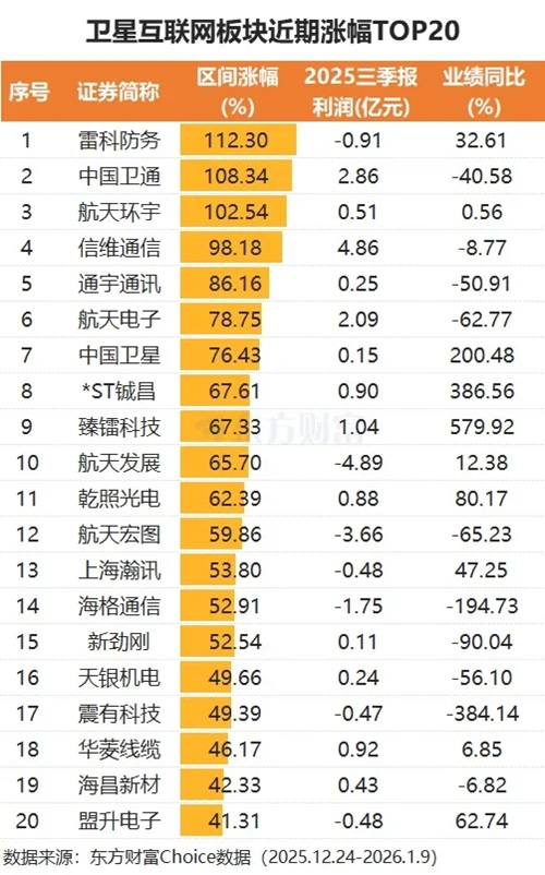 重磅催化！千亿赛道爆发，11天3股已翻倍