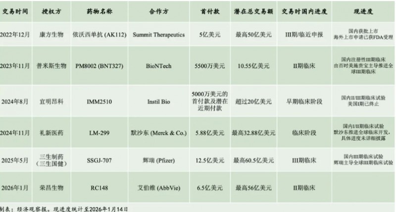 跨国药企&ldquo;必备&rdquo;肿瘤药，中国药企还有机会卖