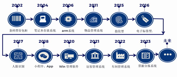 优秀晋商北京阳光欣鹏入选北京市昌平区数字化转型城市试点名单