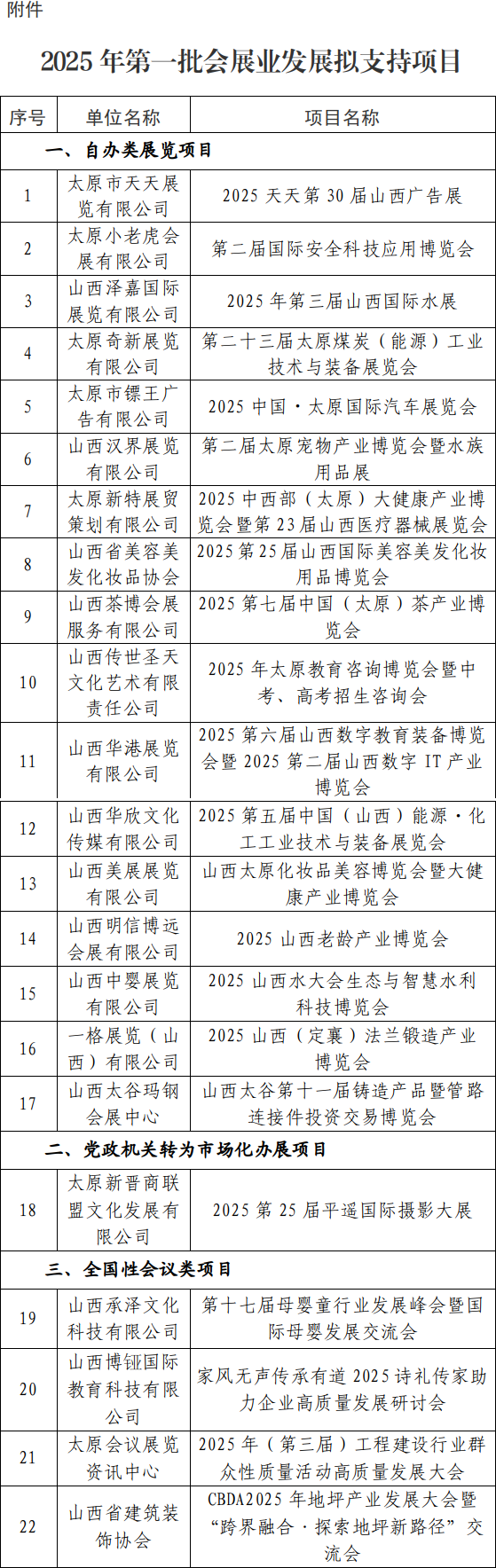山西省公示2025年首批会展业拟支持项目 22个项目入选