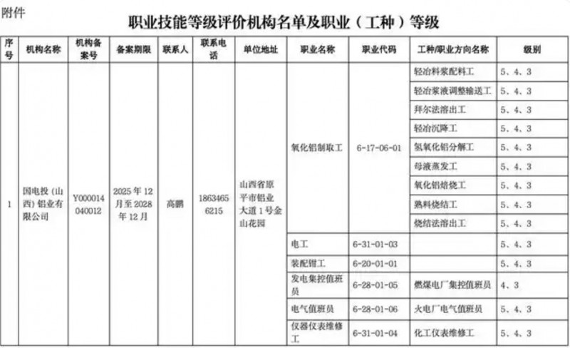 山西发布职业技能等级认定评价机构名单
