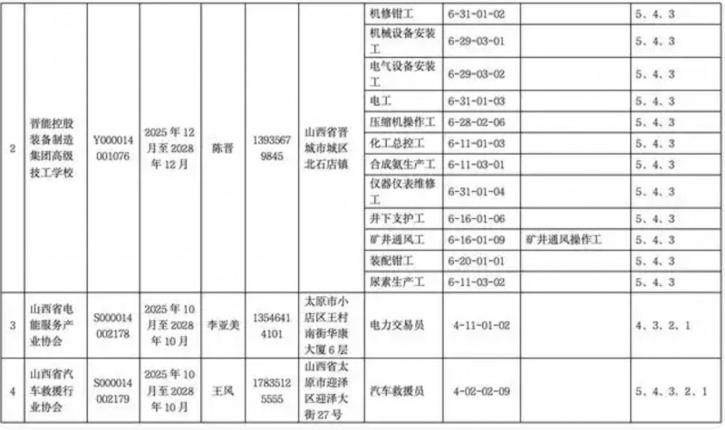 山西发布职业技能等级认定评价机构名单