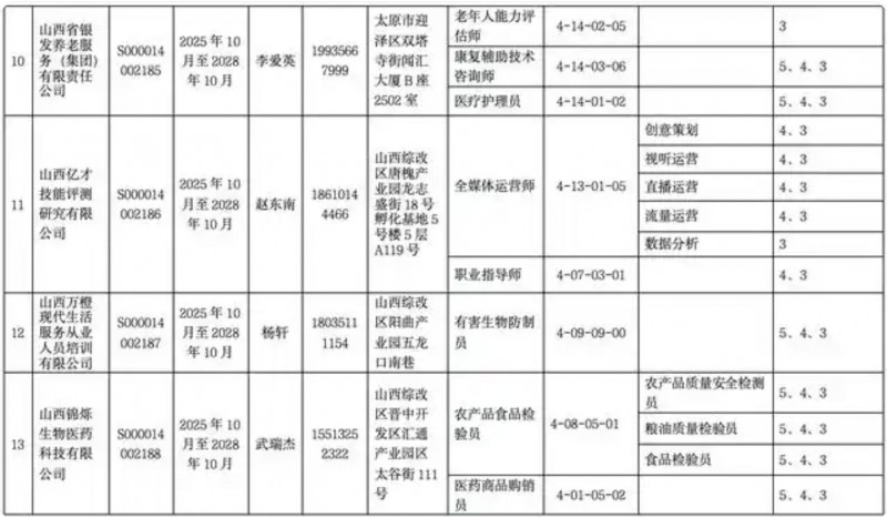 山西发布职业技能等级认定评价机构名单