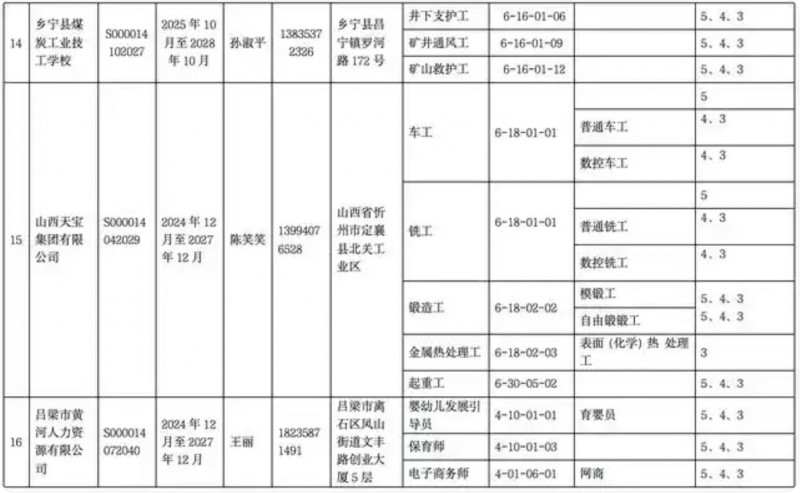 山西发布职业技能等级认定评价机构名单