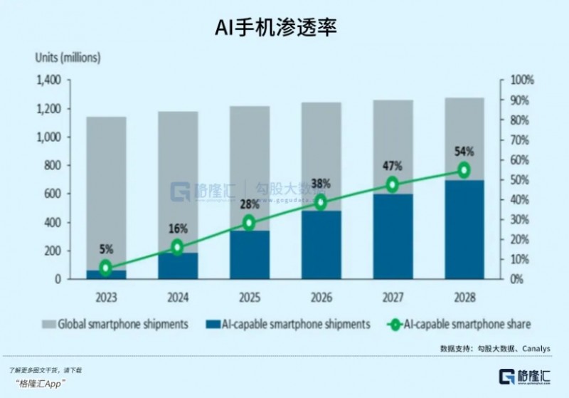 苹果低下了高傲的头颅
