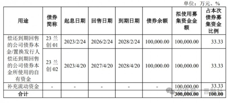 兰花科创拟发行金额30亿元