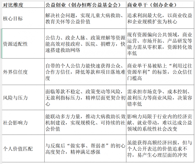 陈行甲资源如此之好 为何不选择自己单干（做企业)