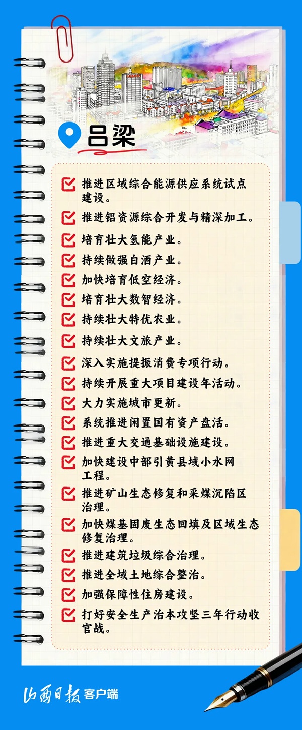 2026年，山西11市经济工作这样干！