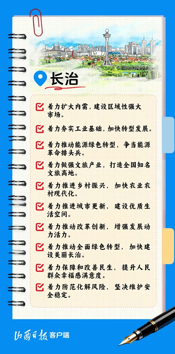 2026年，山西11市经济工作这样干！
