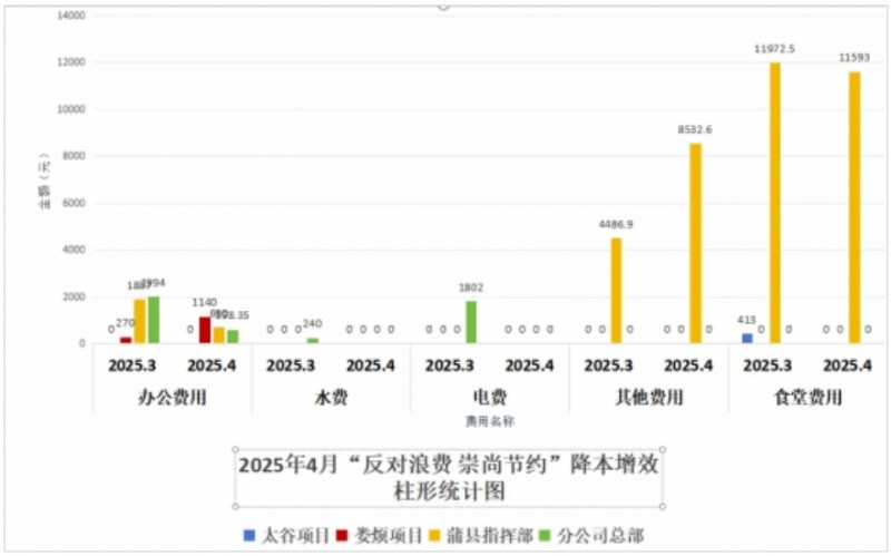 蒲县嘉兴安居房项目：用心用情用力托起居民&ldquo;稳稳的幸福&rdquo;