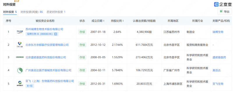 十年投资布局&ldquo;结果&rdquo;！这家山西医药龙头参股企业赴港上市
