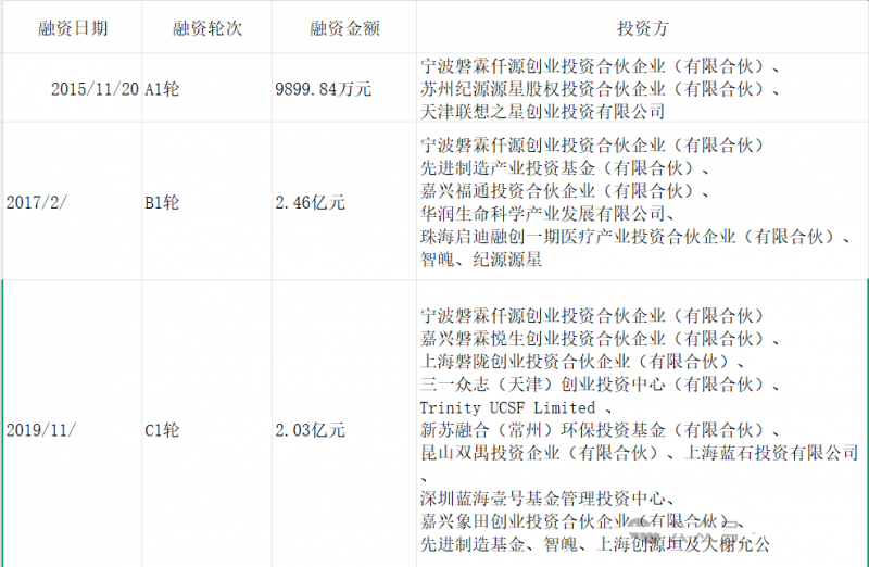 十年投资布局&ldquo;结果&rdquo;！这家山西医药龙头参股企业赴港上市