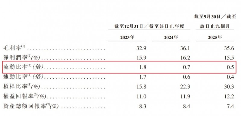 六年五闯IPO，1.95亿元负债压顶：&ldquo;莆田系&rdquo;莲池医院港股&ldquo;闯关&rdquo;胜算几何？