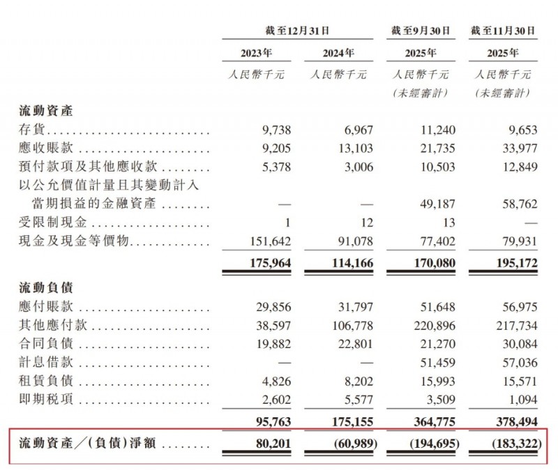六年五闯IPO，1.95亿元负债压顶：&ldquo;莆田系&rdquo;莲池医院港股&ldquo;闯关&rdquo;胜算几何？