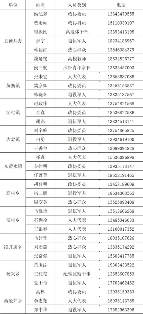 2026年阳曲县廉洁征兵监督员名单公布