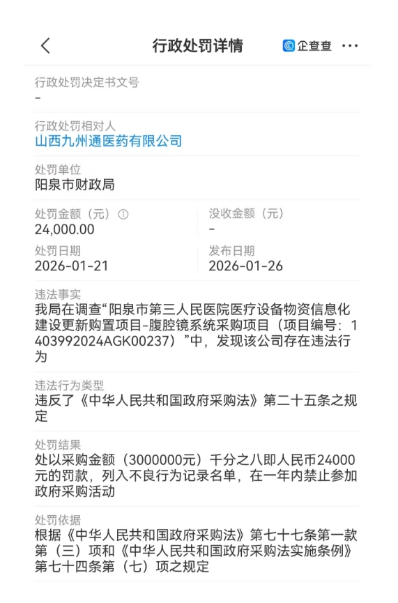 山西九州通医药有限公司被罚款