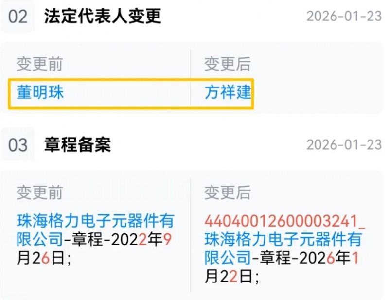 天眼查信息显示，近日珠海格力电子元器件有限公司发生工商变更：董明珠卸任法定代表人、执行董事，方祥建接任法定代表人并担任执行公司事务的董事。这是2026年开年以来，格力系公司首次出现董明珠职务变动。  图片 公开信息显示，方祥建在格力电器工作多年，2021年11月出任格力电器副总裁，任职至今。 珠海格力电子元器件有限公司成立于2022年7月，注册资本为1亿元人民币，经营范围包括电子元器件制造、电子元器件批发、电力电子元器件制造等。股东信息显示，该公司由珠海格力电器股份有限公司全资持股。 图片 在此之前，2025年6月，董明珠卸任珠海零边界集成电路有限公司法定代表人、董事长职务。该公司的经营范围主要包括集成电路芯片设计及服务、集成电路芯片及产品销售、电子产品销售等。据官网介绍，珠海零边界是格力电器进军芯片行业、掌握核心&ldquo;芯&rdquo;技术的关键力量。 图片 图片 据悉，格力自2015年开始进入芯片领域，目前芯片工厂一期规划年产能24万片。格力电器表示，公司芯片已大规模应用在家用空调产品中，整体自研应用占比约30%，自研芯片也已应用在公司商用空调、智能装备、工业机器人等领域。