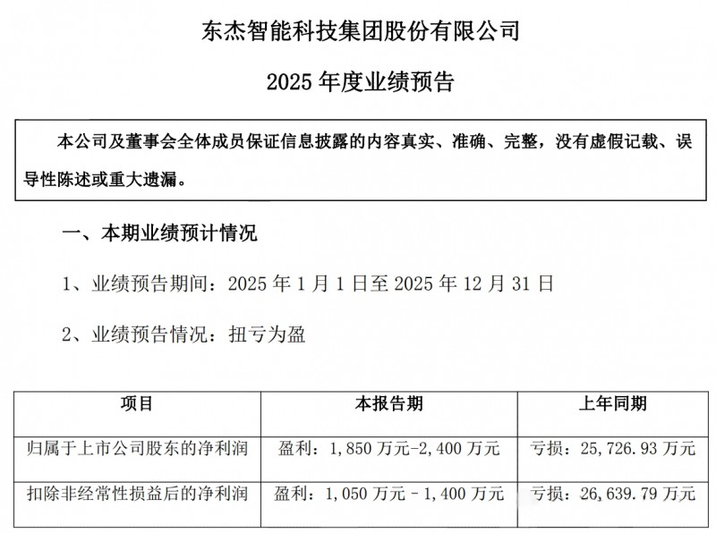 终于扭亏！山西这家老牌A股业绩大反转，三大业绩障碍获突破