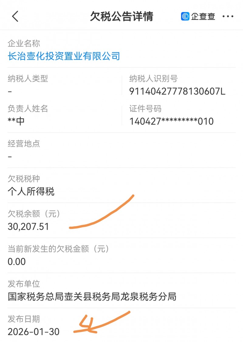 【长治壶化投资置业欠税3万多】