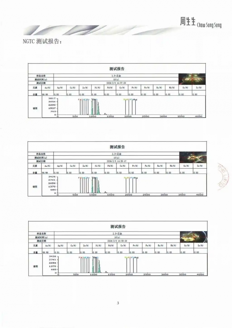 周生生回应“足金挂坠检出铁银钯”:该批次货品质量完全符合国家相关标准,正全力配合相关部门开展工作1