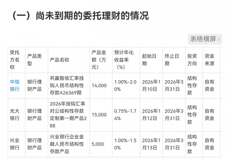 山西锦波生物公布最新理财产品购买情况