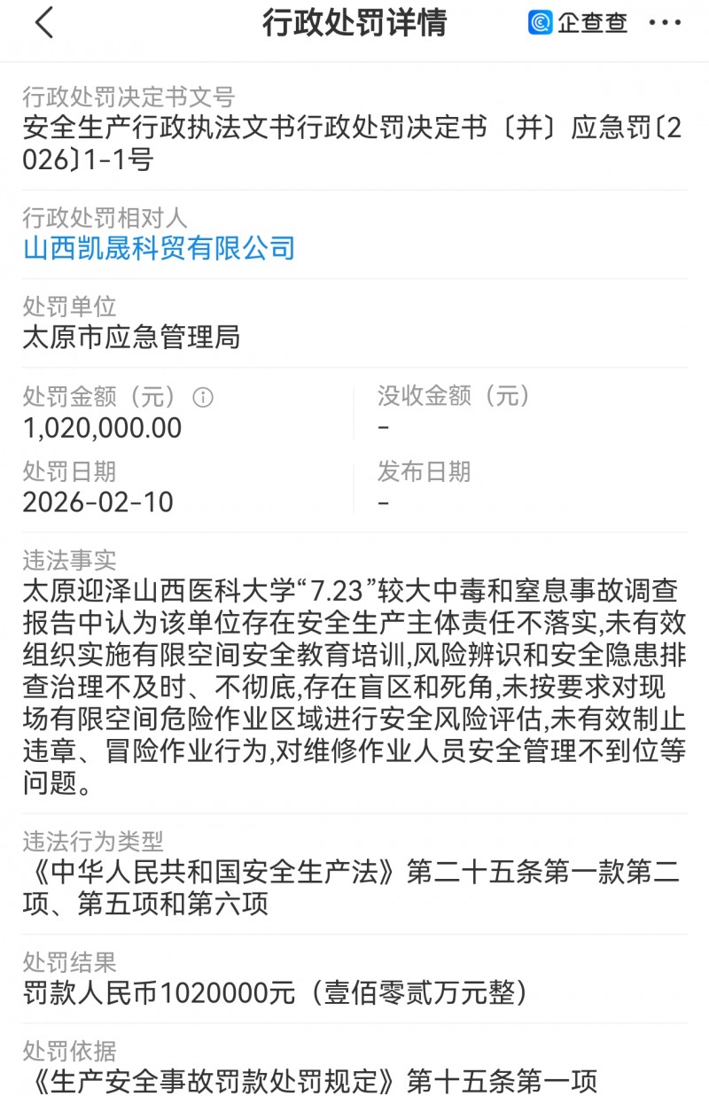山西凯晟科贸被太原市应急管理局处罚102万
