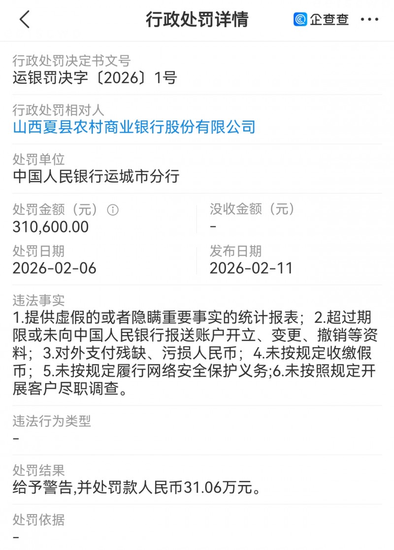 山西夏县农商行被人行运城分行处罚31万多