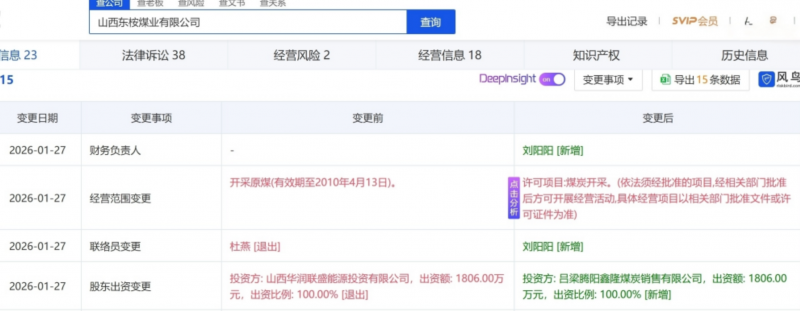 交易总价12.14亿元，中煤集团成功出售两在晋资产