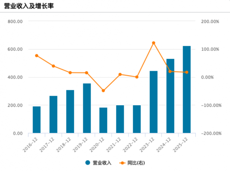 携程2025年净利润334亿元，六成来自投资收益