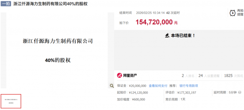 14年后再加码！山西这家上市药企斥资近亿元拍下浙江一制药公司股权