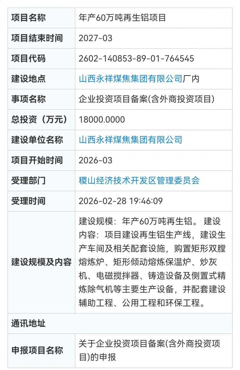 总投1.8亿 稷山县山西永祥煤焦集团新申报60万吨再生铝