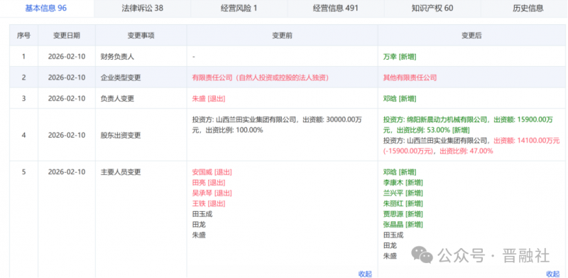 港资全面入主山西龙头车企，晋中500亿新能源汽车产业迎新实力玩家1