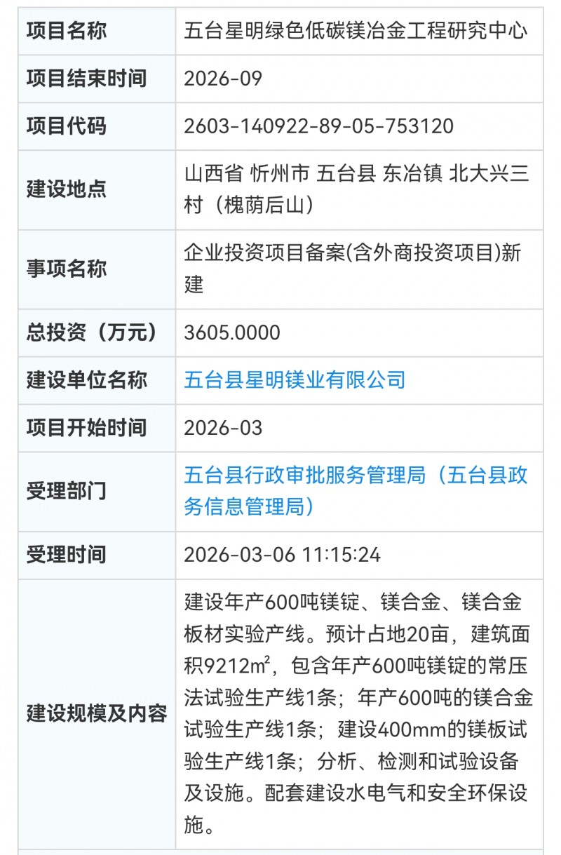 五台县星明镁业新申报3600多万项目绿色低碳冶金工程研究中心