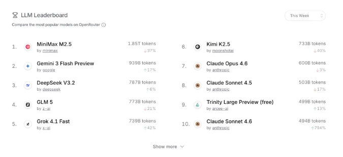 Token 出海，将中国电力卖给全世界