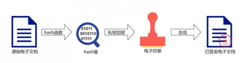 电子签章怎么用？服务选哪家？一文读懂