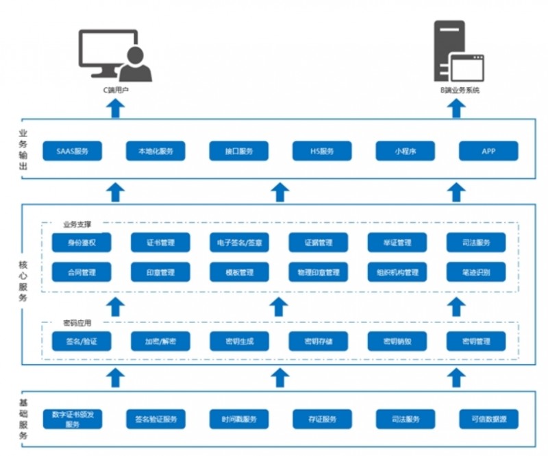 电子签章怎么用？服务选哪家？一文读懂