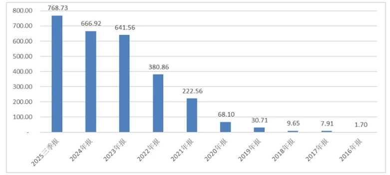 宁德时代的隐秘资本帝国