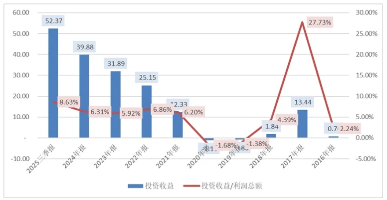 宁德时代的隐秘资本帝国