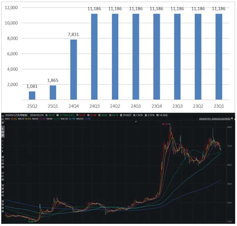 宁德时代的隐秘资本帝国