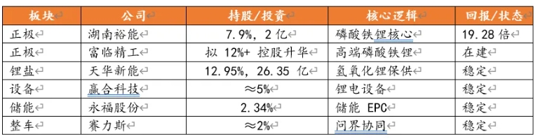 宁德时代的隐秘资本帝国