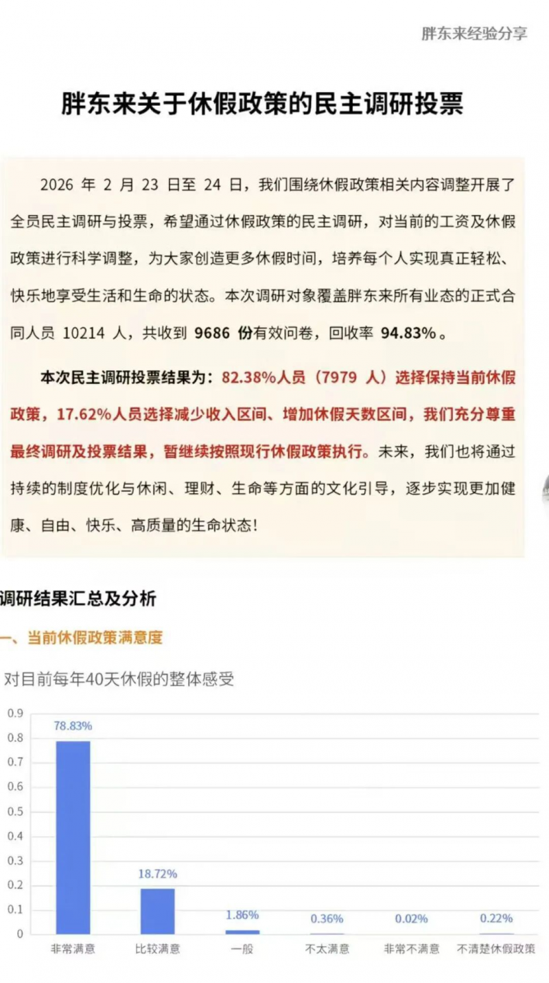 胖东来40亿元资产将作为股本，每年拿出一半利润给员工发奖金，一半利润给股东：8633名员工人均标准为20万，12名店长共分2.4亿资产利润