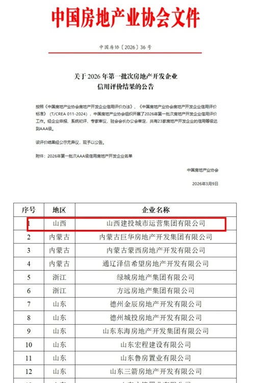 山西建投城市运营集团有限公司获评AAA级房地产开发信用企业